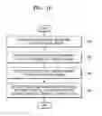 Fig. 20 - Method of scanning document and image forming apparatus for performing the same
