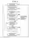 Fig. 14 - Image forming apparatus and resource management method