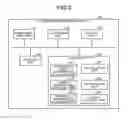 Fig. 06 - Equipment management system, equipment management device, and equipment