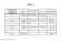 Fig. 07 - Equipment management system, equipment management device, and equipment