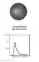 Fig. 01 - High-resolution surface measurement systems and methods