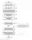 Fig. 01 - Method for receiving sound of subject and electronic device implementing the same
