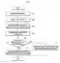 Fig. 07 - Method for receiving sound of subject and electronic device implementing the same