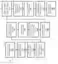 Fig. 13 - Interactive broadcast television