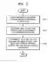 Fig. 03 - Method and apparatus for modulating data and recording medium thereof