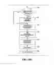 Fig. 14 - UNIVERSAL REMOTE CONTROL FOR EFFECTING THE SAME FUNCTION ON A PLURALITY OF DIFFERENT DEVICES