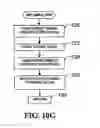 Fig. 24 - UNIVERSAL REMOTE CONTROL FOR EFFECTING THE SAME FUNCTION ON A PLURALITY OF DIFFERENT DEVICES
