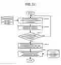 Fig. 22 - Communication management system, communication terminal, communication system, communication control method, and recording medium