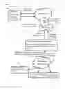 Fig. 07 - Method of video surveillance using cellular communication