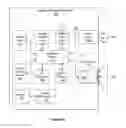 Fig. 02 - Systems and methods for digital photography