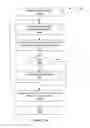Fig. 22 - Systems and methods for digital photography