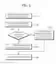 Fig. 02 - Method for decoding images based upon partition information determinations and apparatus for decoding using same