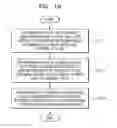 Fig. 03 - Method and apparatus for encoding and decoding video with respect to position of integer pixel