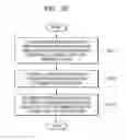 Fig. 05 - Method and apparatus for encoding and decoding video with respect to position of integer pixel