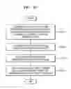 Fig. 06 - Method and apparatus for encoding and decoding video with respect to position of integer pixel