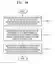 Fig. 11 - Method and apparatus for encoding and decoding video with respect to position of integer pixel