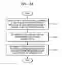 Fig. 12 - Method and apparatus for encoding and decoding video with respect to position of integer pixel