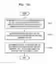 Fig. 13 - Method and apparatus for encoding and decoding video with respect to position of integer pixel