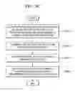 Fig. 14 - Method and apparatus for encoding and decoding video with respect to position of integer pixel