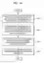 Fig. 15 - Method and apparatus for encoding and decoding video with respect to position of integer pixel