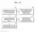 Fig. 18 - Method and apparatus for encoding and decoding video with respect to position of integer pixel