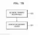 Fig. 19 - Method and apparatus for encoding and decoding video with respect to position of integer pixel