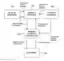 Fig. 01 - Content distribution system and method