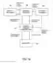 Fig. 02 - Content distribution system and method