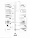 Fig. 10 - Method and apparatus for managing communication sessions