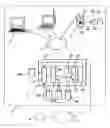 Fig. 01 - System and method for distribution of picture objects