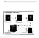 Fig. 03 - Method for collecting and transmitted data of an object impacted by another impacted object, apparatus, or device