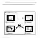 Fig. 05 - Method for collecting and transmitted data of an object impacted by another impacted object, apparatus, or device