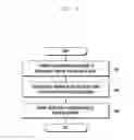 Fig. 16 - Sound output method and device utilizing the same