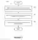 Fig. 07 - Media content suggestion based on playback zone awareness