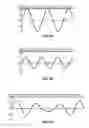 Fig. 15 - COMPUTING DEVICE IDENTIFICATION USING DEVICE-SPECIFIC DISTORTIONS OF A DISCONTINUOUS AUDIO WAVEFORM