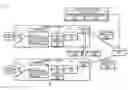 Fig. 01 - Compressed sensing with machine-to-machine communication