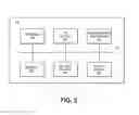 Fig. 03 - Method and apparatus for beacon messaging point of sale messaging and delivery system