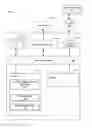 Fig. 01 - Transaction based temporary and secure access