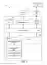 Fig. 02 - Transaction based temporary and secure access