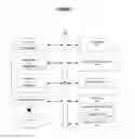 Fig. 02 - Visual IVR using call redirect