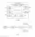 Fig. 17 - Service processing method, terminal device, and service roaming network