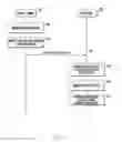 Fig. 05 - System and method for sharing message/content using location information