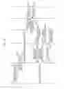 Fig. 18 - Terminal device, base station device, and control device