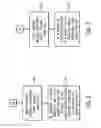 Fig. 03 - Providing an indicator of presence of a first access network that is capable of interworking with a second access network