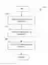 Fig. 01 - Simulacrum of physical security device and methods