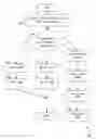 Fig. 01 - Management systems for multiple access control entities