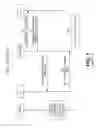 Fig. 02 - Management systems for multiple access control entities