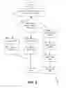Fig. 03 - Management systems for multiple access control entities