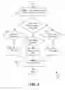 Fig. 04 - Management systems for multiple access control entities
