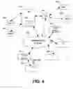 Fig. 05 - Management systems for multiple access control entities